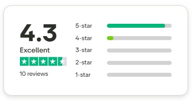 Excellent Reviews